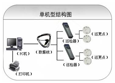 鹤壁巡更系统六号