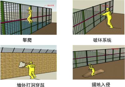 鹤壁周界防范报警系统四号