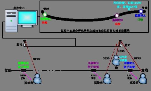 鹤壁巡更系统八号