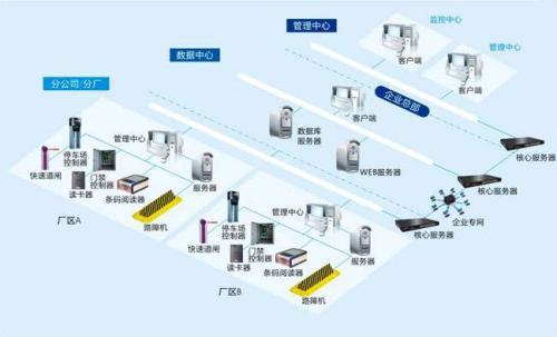 鹤壁食堂收费管理系统七号