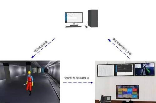 鹤壁人员定位系统三号