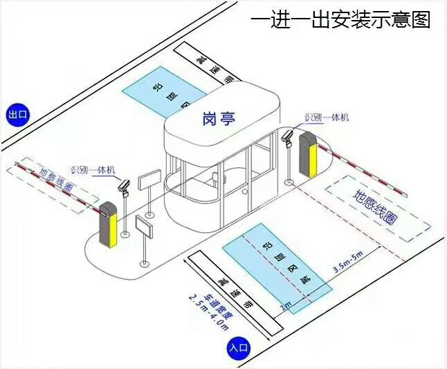 鹤壁标准车牌识别系统安装图