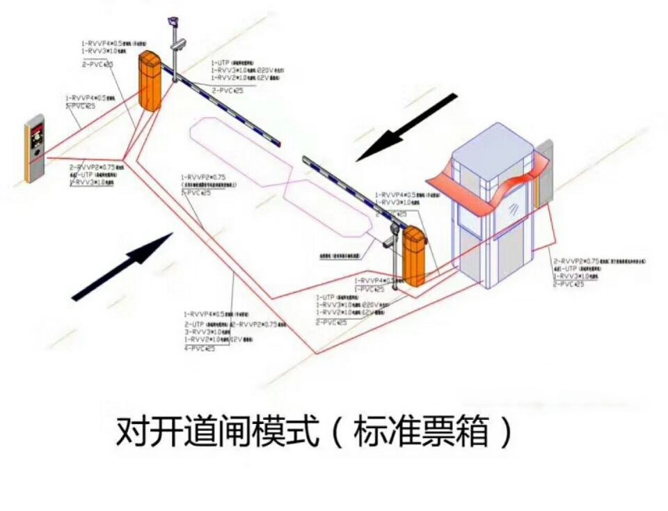 鹤壁对开道闸单通道收费系统