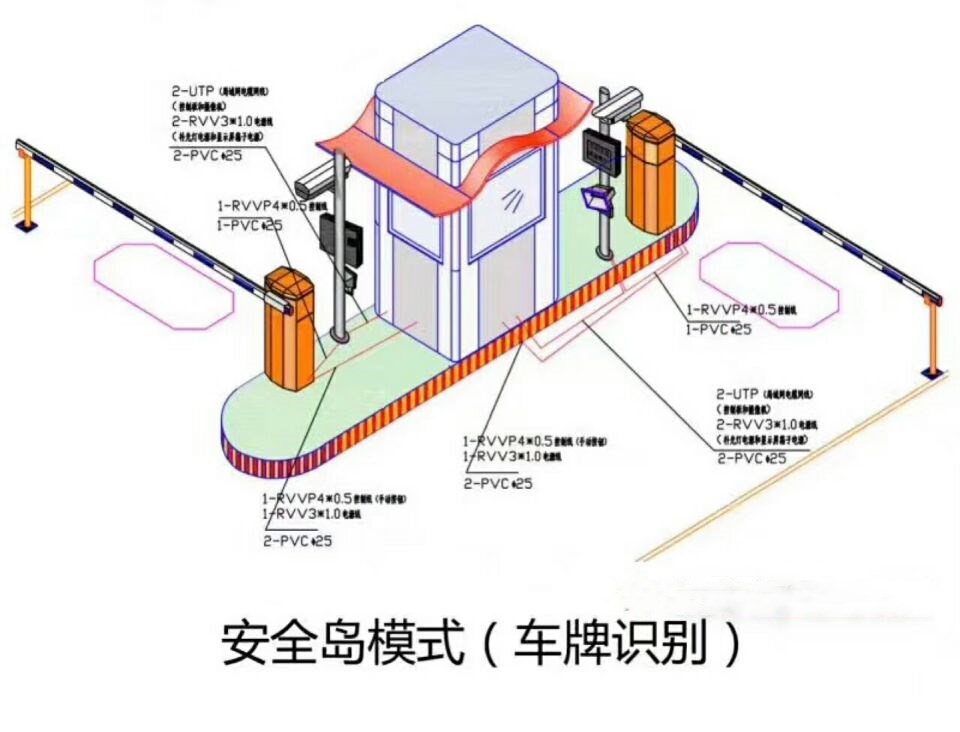 鹤壁双通道带岗亭车牌识别