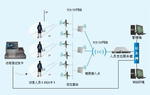 鹤壁人员定位系统一号