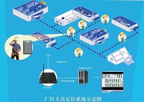 鹤壁人员定位系统四号