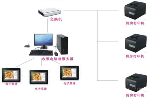 鹤壁收银系统六号