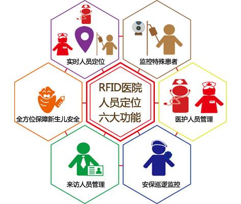 鹤壁人员定位系统六号