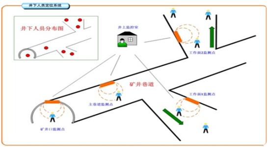 鹤壁人员定位系统七号